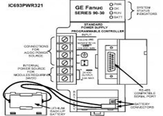 GE FANUC IC693PWR321 90-30シリーズPLCSの一部としての自動化