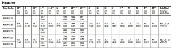アレン・ブラッドリー s-l1600 コンパクトロジックス L16 384KB Ctlr